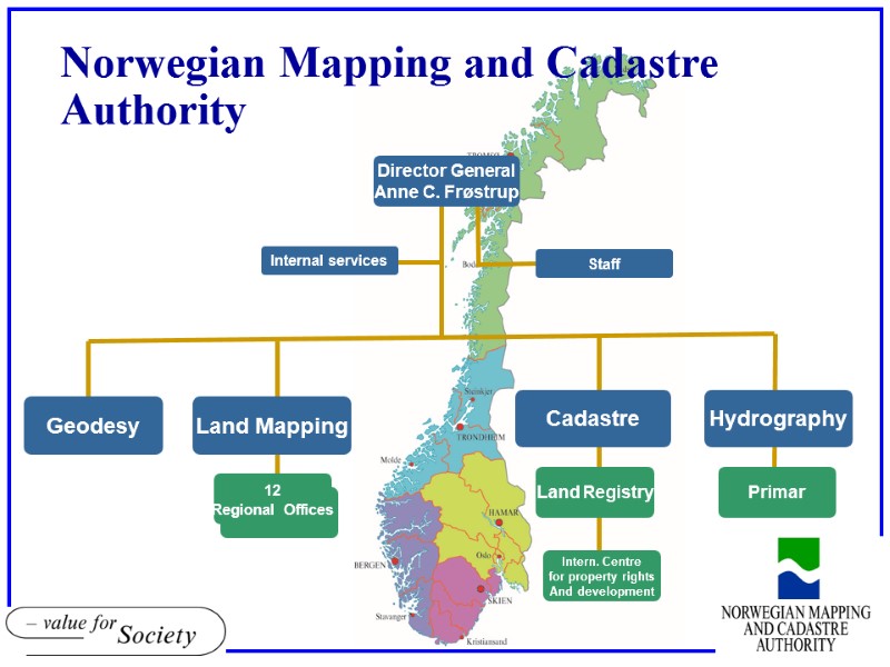 Geodesy Staff Internal services Director General Anne C. Frøstrup Land Mapping Hydrography Cadastre Norwegian